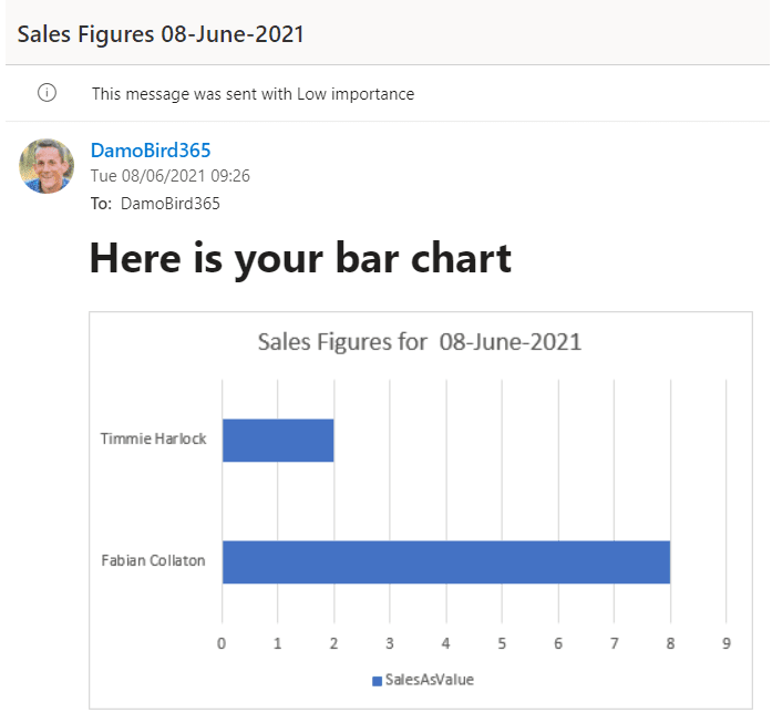 A sample email with a chart embedded