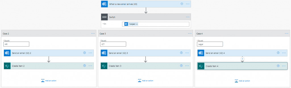 Switch Statement in Power Automate