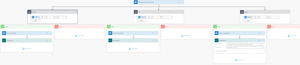 Case Statement in Power Automate
