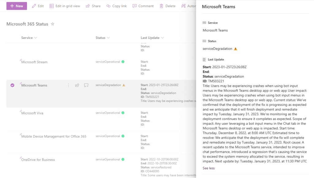 Sample data about Platform Service Health