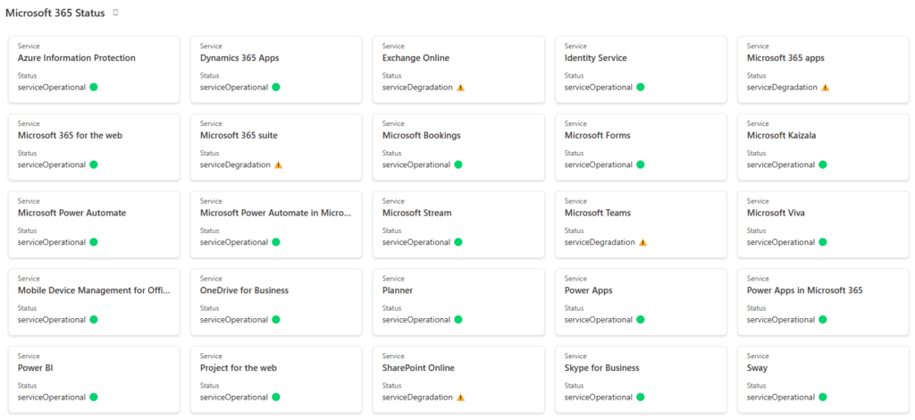 SharePoint List, Gallery View of Service Status